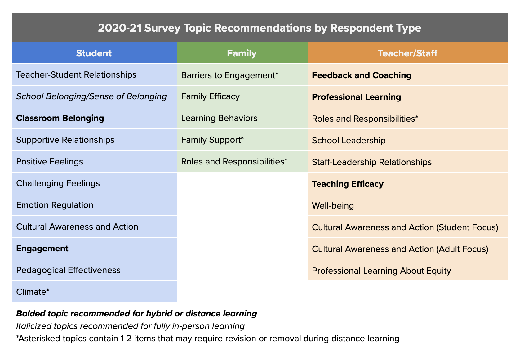 panorama-s-topic-recommendations-for-student-family-and-teacher